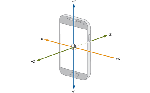手機加速度傳感器 加速度傳感器在手機中步數(shù)計算起到什么作用?(圖1)