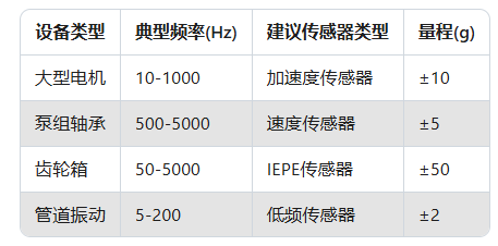 振動傳感器選型指南：5分鐘搞懂你的設(shè)備需要哪種！(圖3)