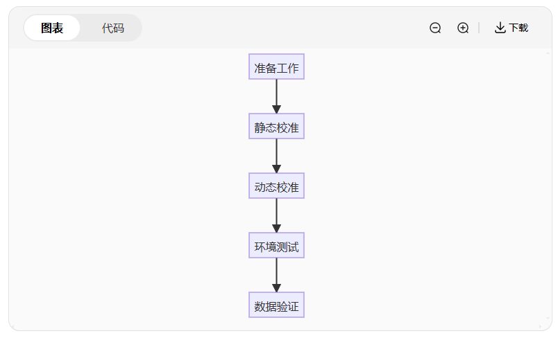 Dytran傳感器校準(zhǔn)全攻略：手把手教你延長使用壽命(圖2)