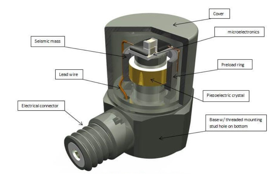 力傳感器精度大揭秘：90%工程師忽略的3個關鍵點(圖3)