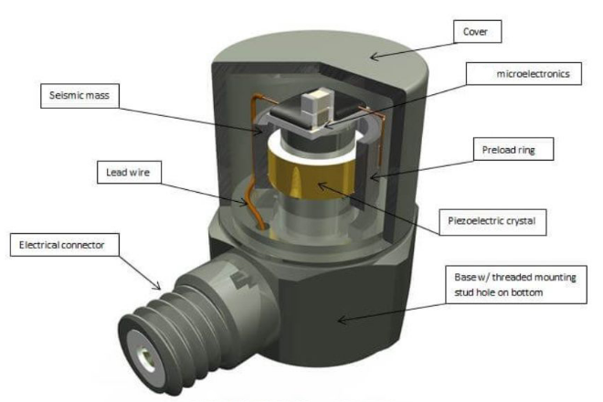 新手必看:振動傳感器常見的5大使用誤區(qū)(圖5) 新手必看:振動傳感器常見的5大使用誤區(qū)(圖4)