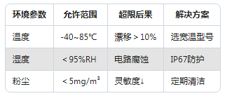 新手必看：振動(dòng)傳感器常見的5大使用誤區(qū)(圖5)