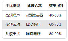 90%工程師不知道！加速度傳感器精度提升的5個(gè)隱藏技巧(圖3)