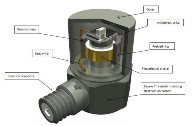 Dytran加速度傳感器校準(zhǔn)實(shí)錄：誤差直降60%的實(shí)操方法(圖6)