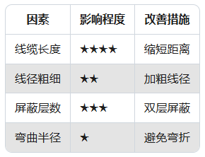 振動(dòng)傳感器信號(hào)干擾？5步教你用屏蔽線"降噪"(圖2)