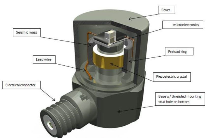 汽車安全系統(tǒng)中加速度傳感器如何捕捉碰撞時(shí)的瞬時(shí)加速度？(圖2)