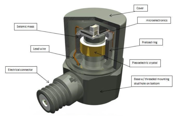 新能源電站設(shè)備怕高溫？高溫傳感器如何守護(hù)運(yùn)行安全？?(圖3)