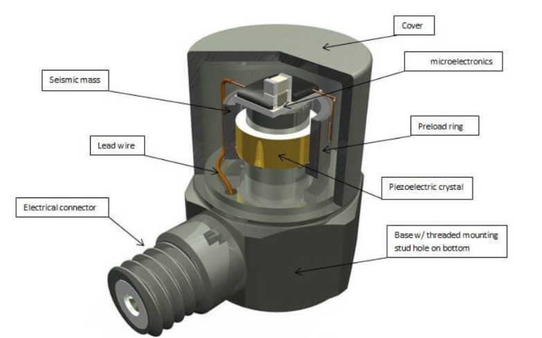 工業(yè)物聯(lián)網(wǎng) “多面手”：通用傳感器如何適配不同檢測(cè)需求？?(圖2)