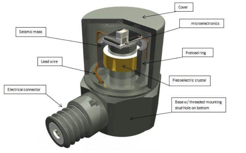 無人機飛行中加速度傳感器如何捕捉飛行姿態(tài)的加速度波動？?(圖3)