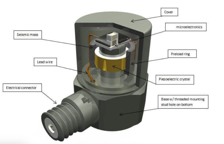 建筑抗風(fēng)抗震監(jiān)測：振動傳感器扮演什么角色？(圖2)