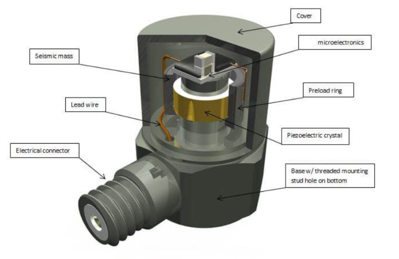 加速度傳感器能測(cè) “減速度” 嗎？電梯運(yùn)行中就有答案?(圖2)