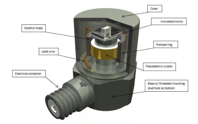 通用傳感器和專用傳感器，該怎么選才合適？?(圖3)
