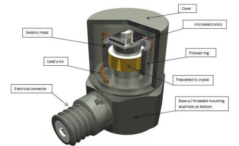 運(yùn)動(dòng)手環(huán)怎么判斷你在跑步？加速度傳感器的檢測邏輯?(圖3)