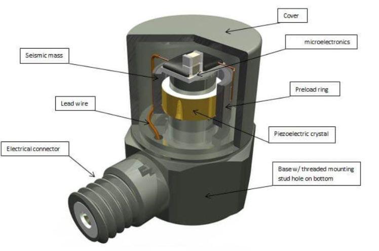 汽車(chē)發(fā)動(dòng)機(jī)用壓力傳感器的性能要求(圖3)