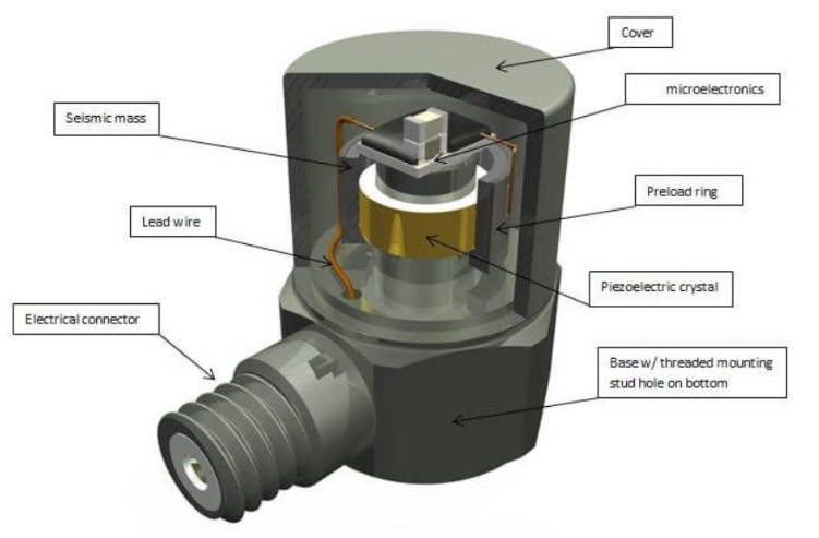 壓力傳感器校準(zhǔn)方法：手動(dòng)與自動(dòng)校準(zhǔn)對(duì)比(圖3)