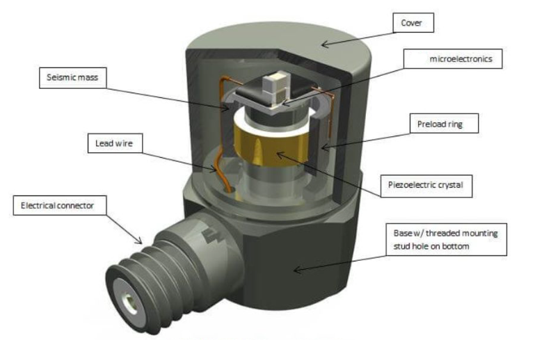 科學(xué)儀器里加速度傳感器的校準(zhǔn)與維護(hù)：確保精準(zhǔn)測(cè)量(圖3)