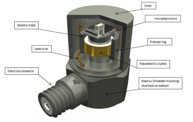 科學(xué)儀器中加速度傳感器的技術(shù)突破與性能提升方向(圖3)