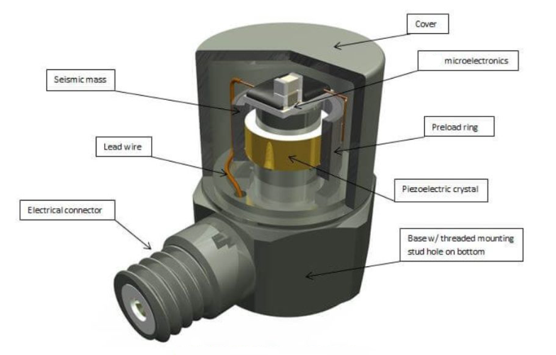 微型傳感器：機(jī)器人內(nèi)部微觀世界的“智能探測小精靈”(圖2)