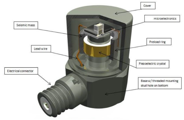 科學(xué)儀器里的通用傳感器捕捉多種信號的“超級感知集大成者”(圖3)