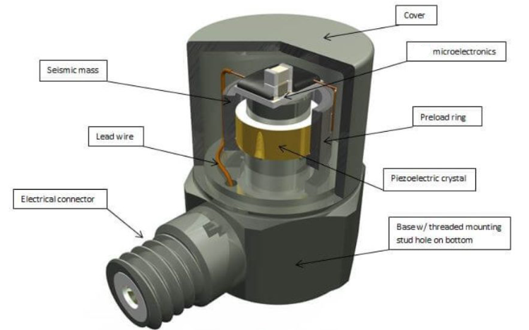 高溫傳感器為何是科學(xué)儀器航空航天高溫領(lǐng)域的核心工具？(圖3)