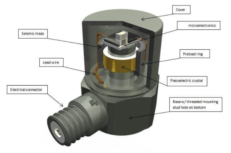加速度傳感器的校準周期 多久校準一次合適(圖3)