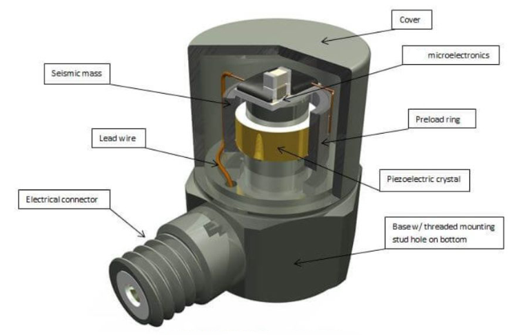 高精度振動傳感器應(yīng)用在哪些高端領(lǐng)域？(圖3)