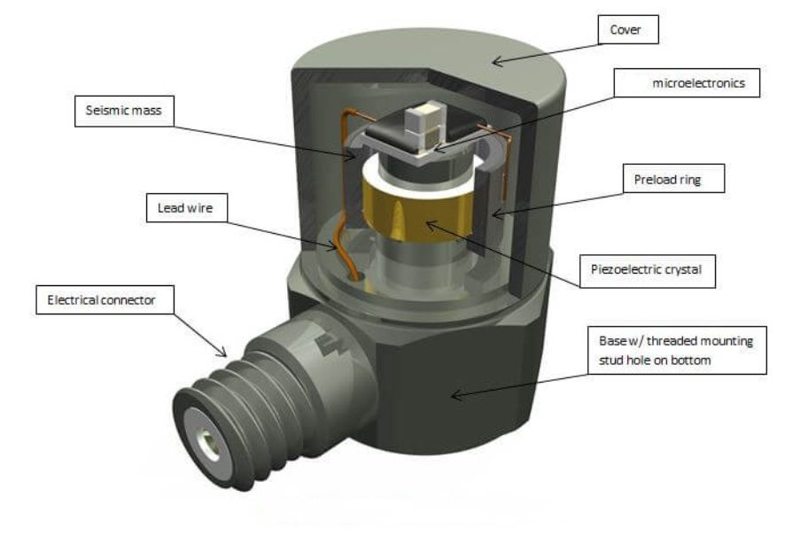 美國進口Dytran 2200C系列 電荷型壓力傳感器(圖1)